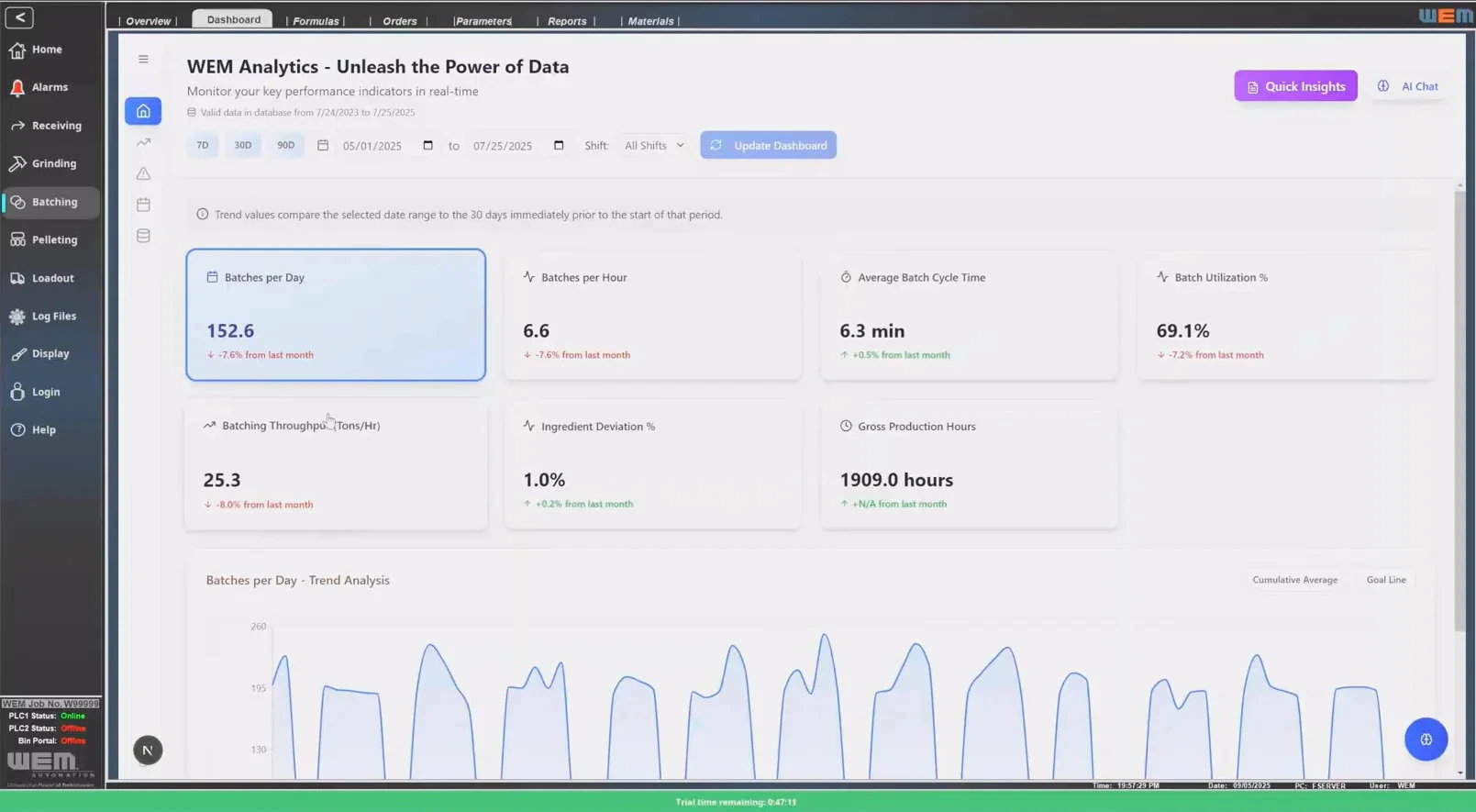WEM6000 Analytics Dashboard